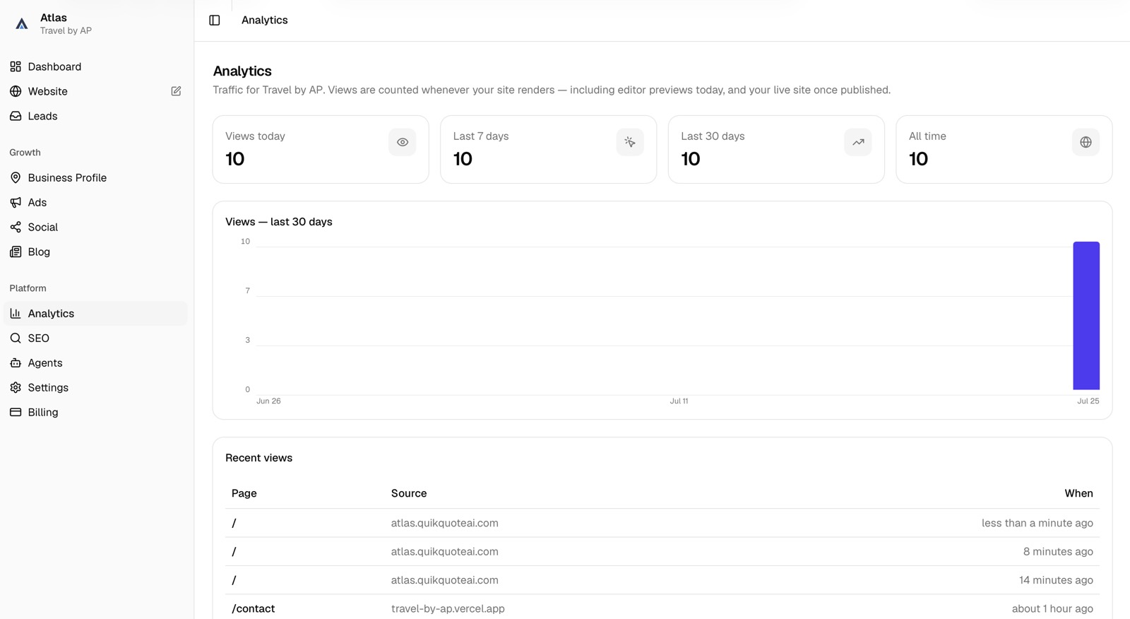 The Atlas analytics screen with views today, last 7 days, last 30 days and a table of recent page views.