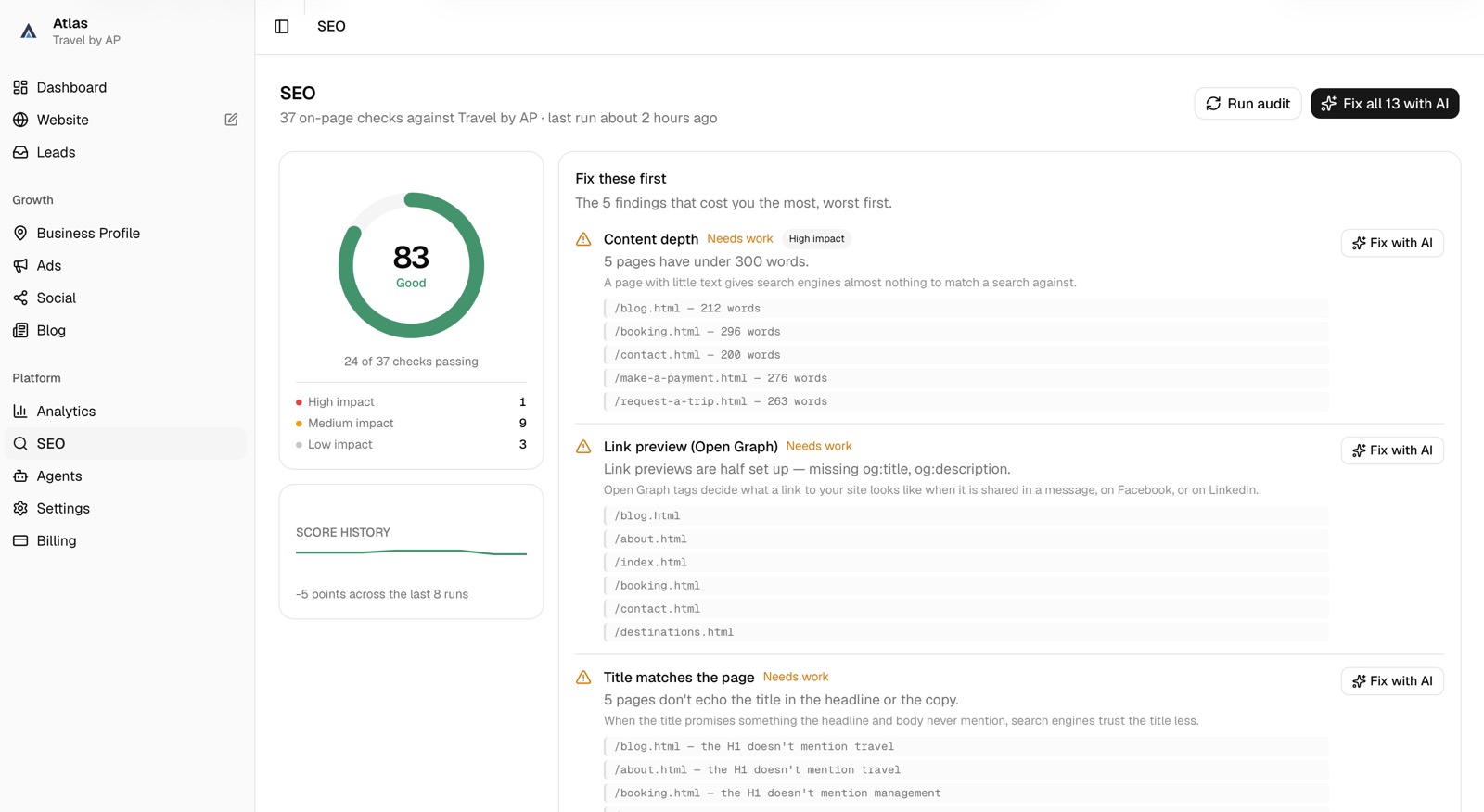 The Atlas SEO screen showing a score of 83, 24 of 37 checks passing, and a prioritised list of findings.